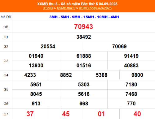 XSMB 5/9 – Kết quả Xổ số miền Bắc hôm nay 5/9/2025